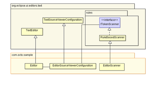 Classes du plugin