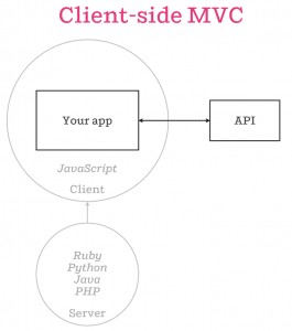 isomorphic-client-side-mvc