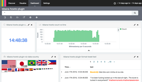 dashboard-overall