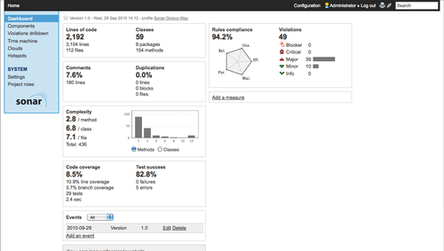 Screenshot of Sonar dashboard on a Grails project