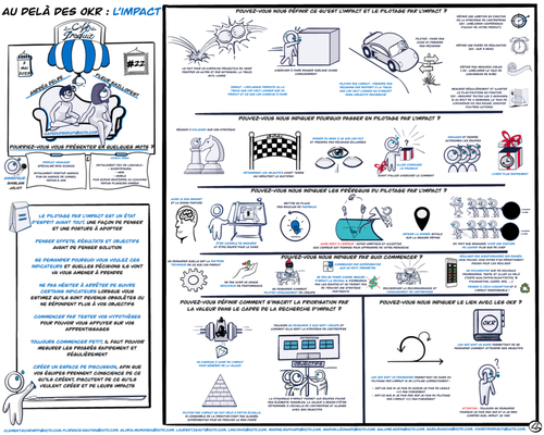 Café du Produit - Sketchnote - le Pilotage par l'impact