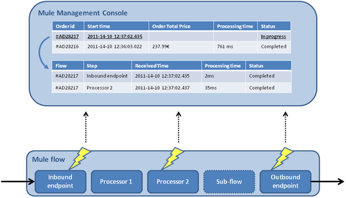 Business Events Analyzer