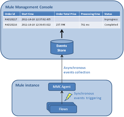 Business Events Analyzer