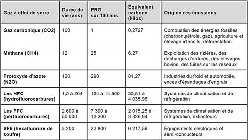 Calcul du recall