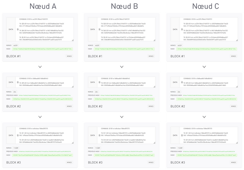 Exemple de score de confiance