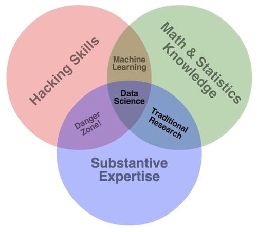 datasciencevenn