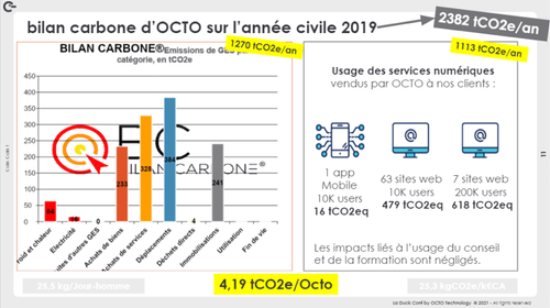 Capture d’écran du support de présentation de la conférence REX d’un bilan carbone d’une ESN à La Duck Conf 2021