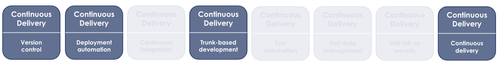 Continuous Delivery
