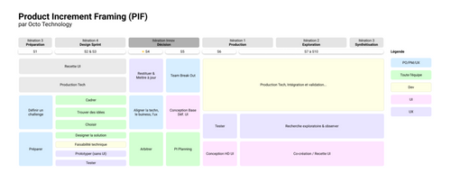 PIF (Product Increment Framing)