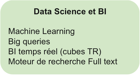 IoT-BDA-BI-ML