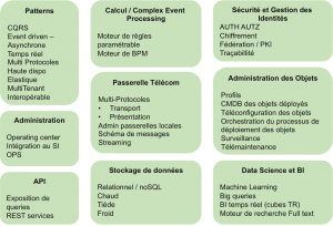 IoT-CartoFonc