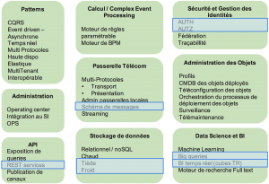 CartosFonctionnelles OVH