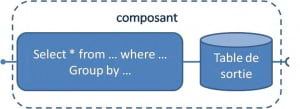 Composant IEP