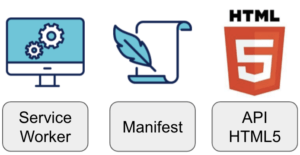 Service worker, Manifest, API HTML5