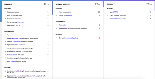 Capture d'écran d'une vérification de PWA via PWA builder