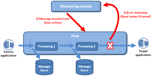 Advanced error handling