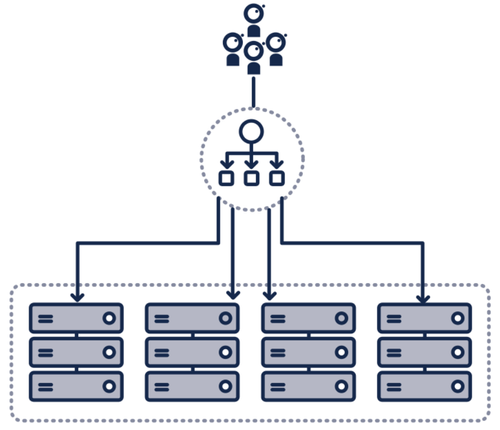 loadbalancer001