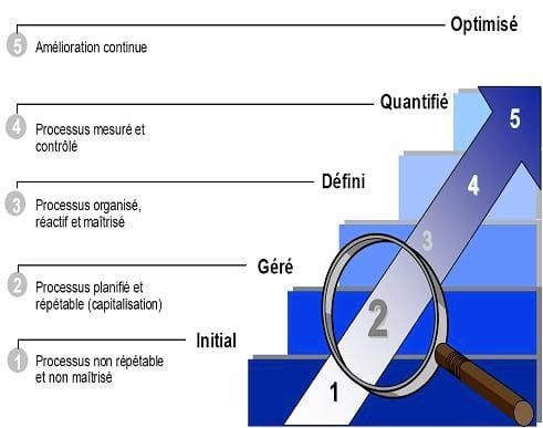 cmmi-representation-etagee1