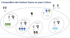 composition des feature team au pass culture