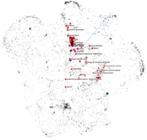 Représentation vectorielle des pages wikipedia