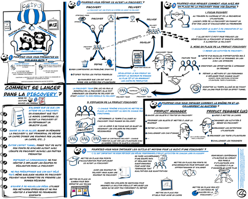 Sketchnote du café du PO #12