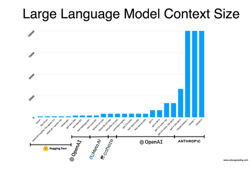 LLM max token size 