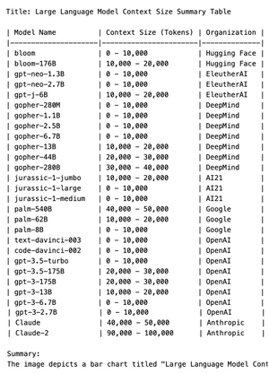 GPT 4 Vision summary
