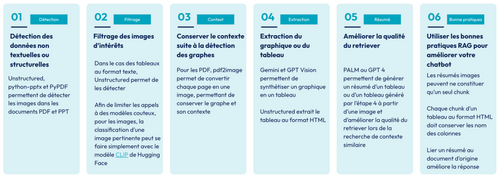 multimodal image table extraction rag 