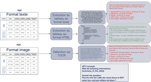 mutlimodal extract
