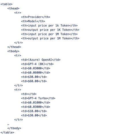 HTML extracted table