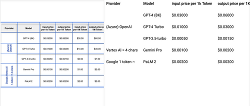 Document AI
Table extraction GCP