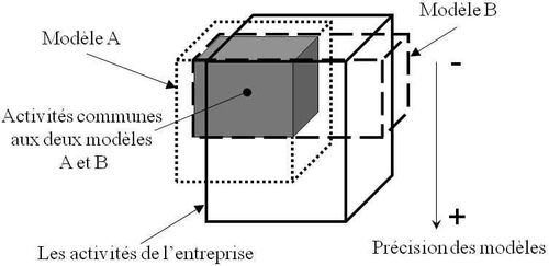 complementarite_modeles