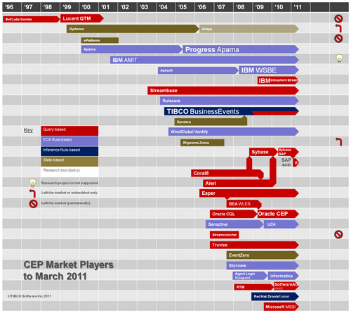 CEP Market