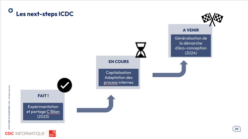 Extrait de présentation montrant les prochaines étapes suite à cet audit d'éco-conception.