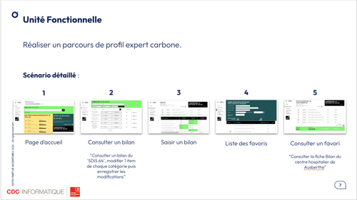 Extrait de la présentation montrant les différents écrans du parcours de l'Unité Fonctionnelle.