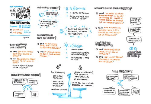 La sketchnote a été faite par Clément Schrimpf, elle comprend le titre de l'événement “OCTO Technology Le café du PO #4”, le sujet abordé “NoEstimates” ainsi que les noms des intervenants : David Da Silva, Chloé Lemarié et Lina Yahi. La sketchnote liste les 10 points qui ont été abordés : D’où vient le concept ? Il est arrivé dans quel contexte, Quels changements dans les rituels, Quels indicateurs utiliser, Les 3 amigos, Comment donner de la visibilité, Quel impact sur la priorisation, Avantages et inconvénients, Quels prérequis, Comment être homogène dans les tickets.