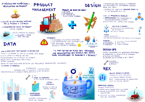 Sketchnote de l'épisode 25 Produit et Design à l'échelle réalisée par ORGU