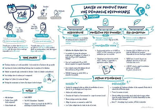 Sketchnote café du produit 26 de décembre 23 - lancer un produit dans une démarche responsable