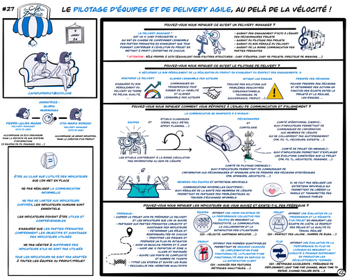 Sketchnote du Café du Produit 27 - Le pilotage d'équipes et de delivery agile, au delà de la vélocité.