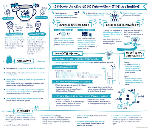 Sketchnote du Café du Produit 28 - Le design au service de l'innovation et de la stratégie. 