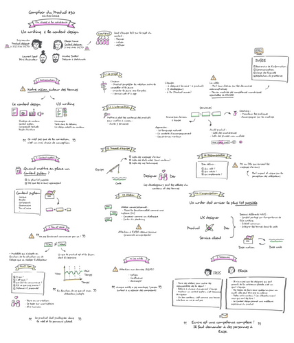 Facilitation graphique du Café du Produit #30 : Du chaos à la cohérence : l'UX writing et le Content design dans vos produits numériques