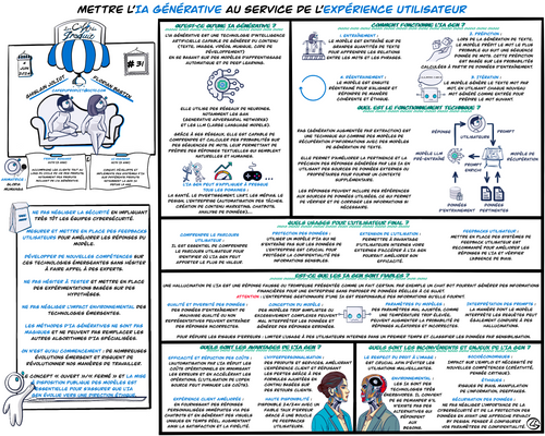 Découvrez la Sketchnote du café du Produit #31: Mettre l'IA générative au service de l'expérience utilisateur