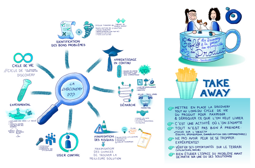 Compte-rendu du Café du Produit #32 : La Discovery et la gestion d'opportunités - Facilitation graphique