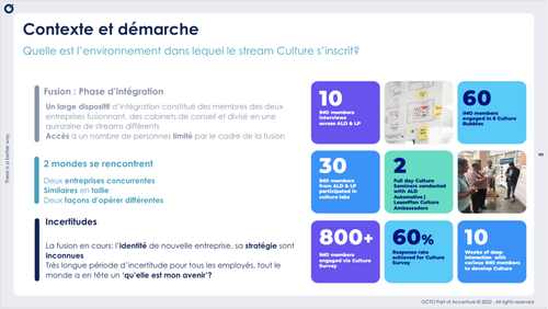 Contexte et démarche   Quelle est l’environnement dans lequel le stream Culture s’inscrit?  Fusion : Phase d’intégration  Un large dispositif d’intégration constitué des membres des deux entreprises fusionnant, des cabinets de conseil et divisé en une quinzaine de streams différents  Accès à un nombre de personnes limité par le cadre de la fusion  2 mondes se rencontrent  Deux entreprises concurrentes Similaires en taille Deux façons d’opérer différentes  Incertitudes   La fusion en cours: l’identité de nouvelle entreprise, sa stratégie sont inconnues Très longue période d’incertitude pour tous les employés, tout le monde a en tête un ‘qu’elle est mon avenir’?