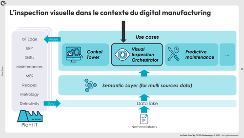 VIO : Inspection Visuelle Orchestrator