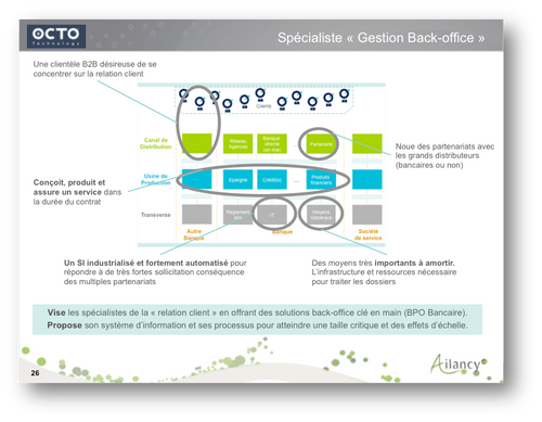 Schéma expliquant le modèle Gestion Back Office