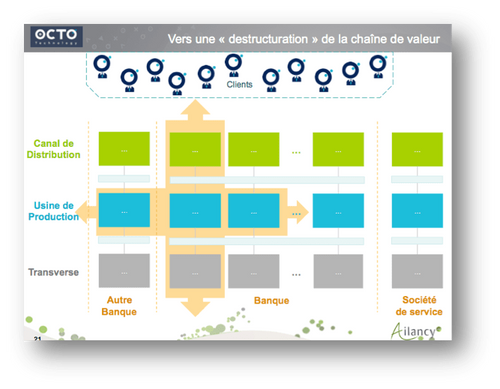 Schéma expliquant la destructuration de la chaine de valeur