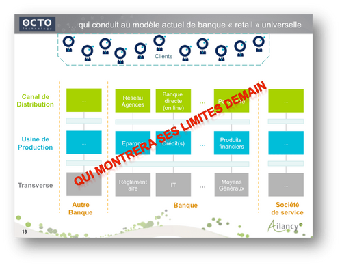 Limite du modèle banque universelle