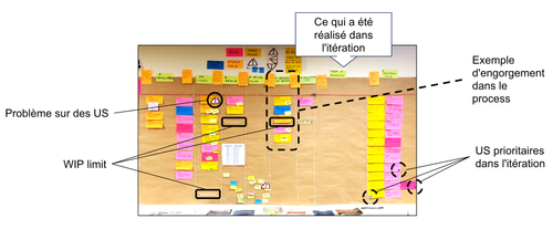 mettre_en_evidence_les_problemes