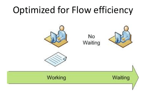 Lean-Kanban-France-3